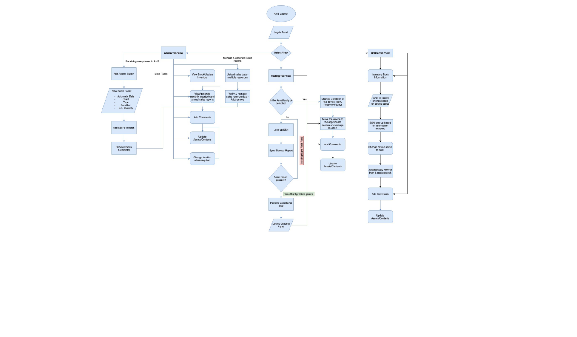 Asset Management System